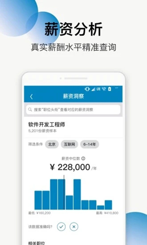 领英