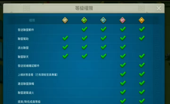 万国觉醒的联盟科技怎么点_游戏攻略_第3张_艾斯手游网 万国觉醒的联盟科技怎么点_https://m.is001.com_游戏攻略_第3张